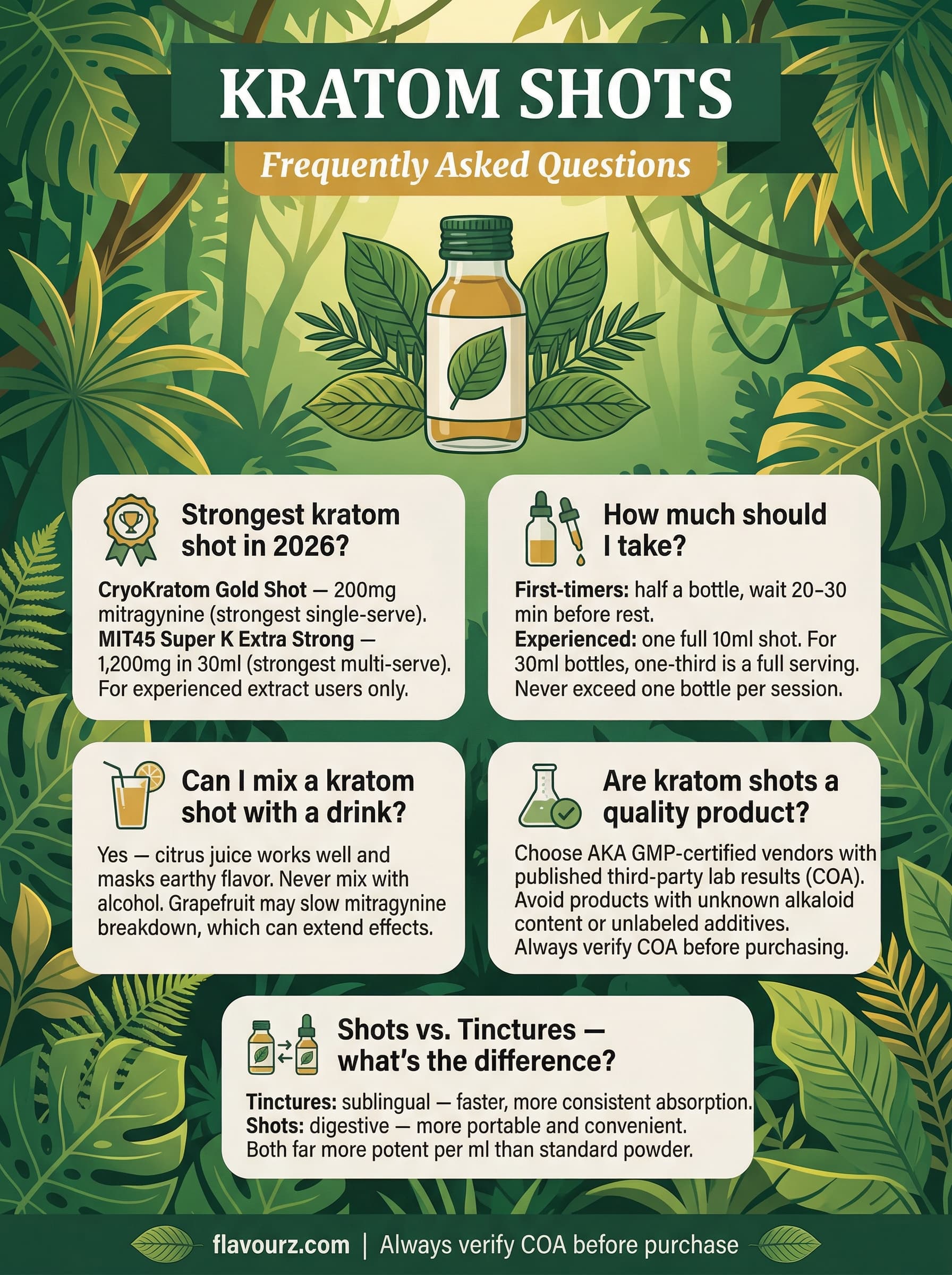 infographic for Kratom Bottles 10 Best Potent Options & Vendors (2026) Frequently Asked Questions